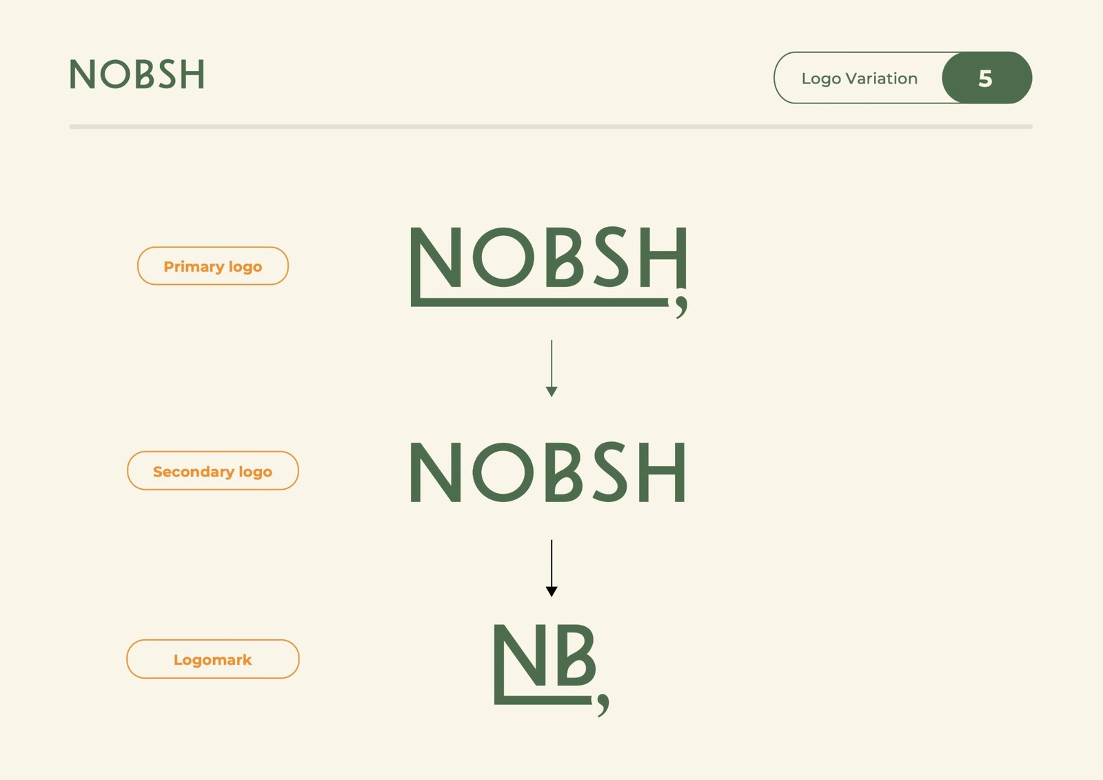 Nobsh logo variants, primary and secondary logo plus logomark